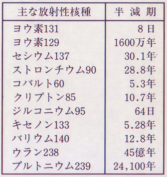 ０４ページ‐２ 表.gif