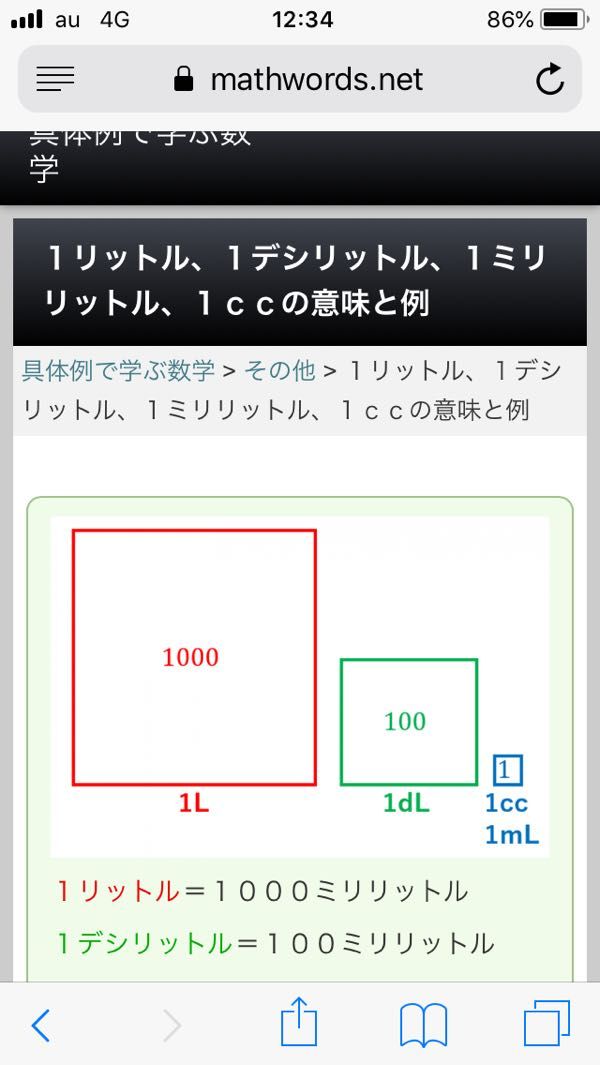 デシリットル 子育てとアトピー完治 楽天ブログ