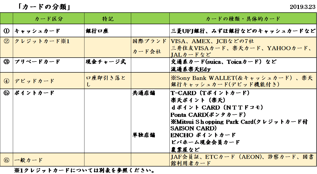 19年03月の記事一覧 学び活かすのブログ 楽天ブログ