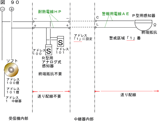 R型システム | 図解 火災報知設備工事方法 - 楽天ブログ