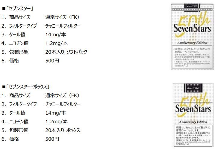 Sevenstars 50th お馬鹿のブログ 楽天ブログ