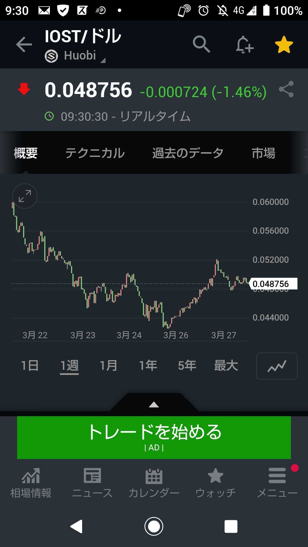 Lostの今後はどう動くか 目指せ億り人 情報共有出来たら最高 楽天ブログ