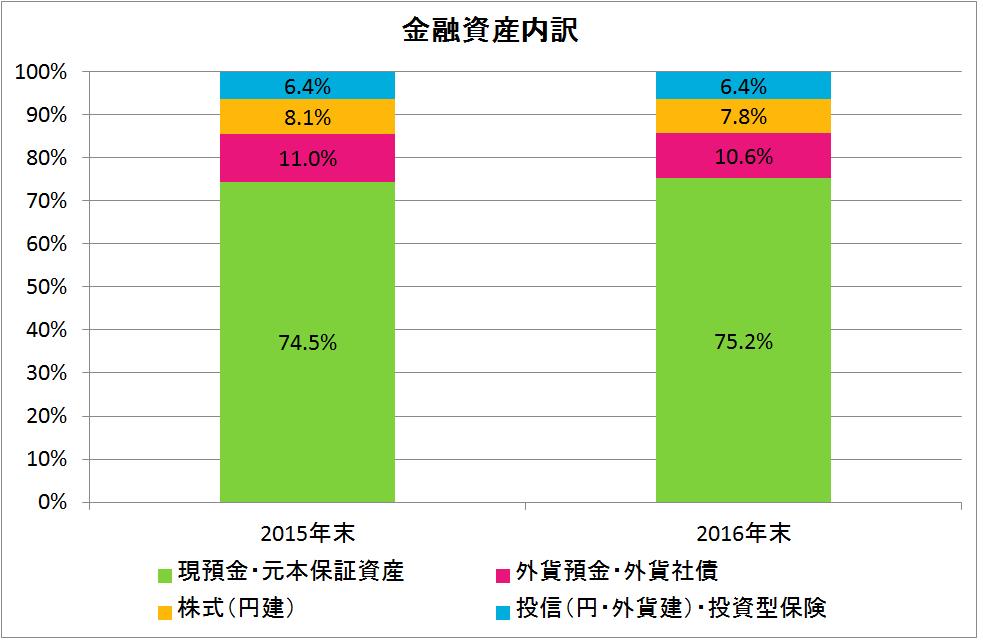 20170303-資産内訳.jpg