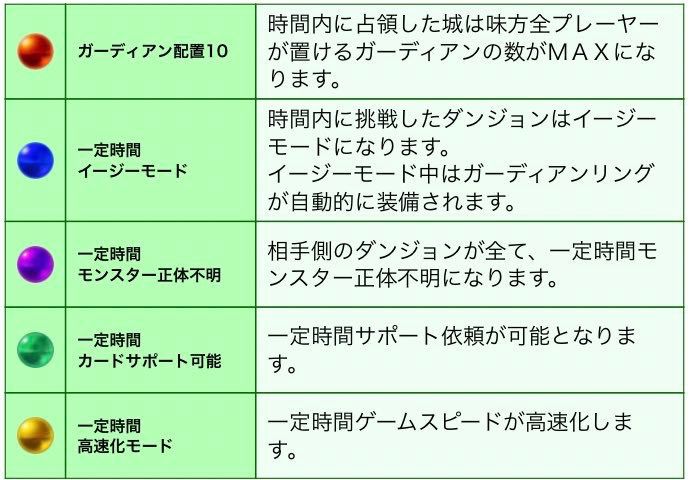 エルドラクラウン 19 08 24 ラウンドワンモレラ岐阜店vsラウンドワン入間店 リア エルドラクラウン Golden Time 楽天ブログ