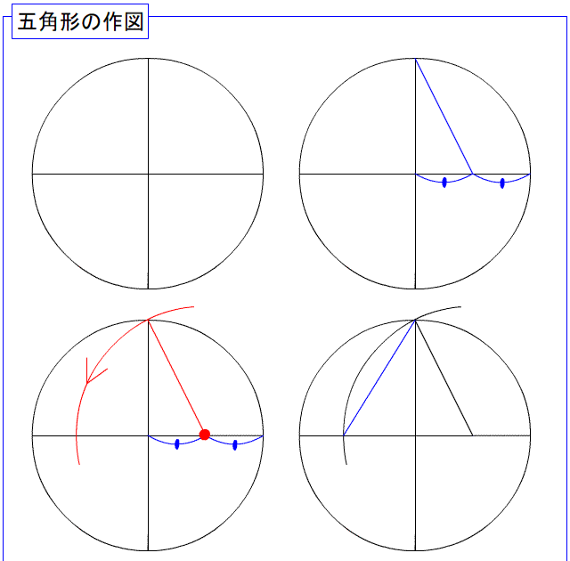 五角形の作図.gif