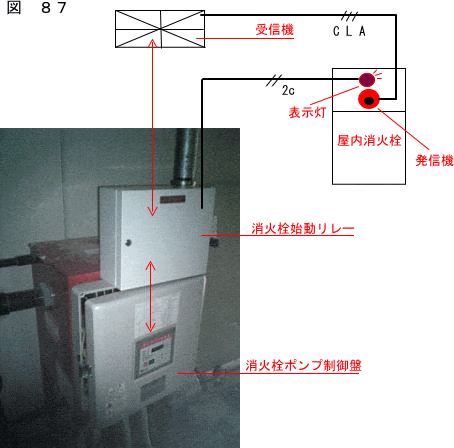 2ページ目の記事一覧 図解 火災報知設備工事方法 楽天ブログ