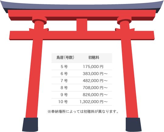 京都 伏見稲荷 千本鳥居 鳥居の値段 価格 円