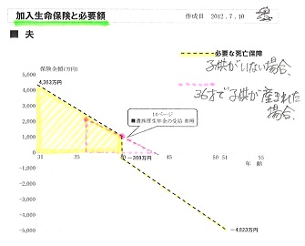 生命保険 必要額　F家.jpg