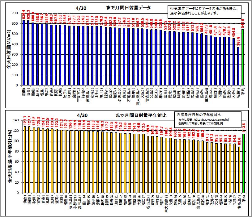 1日射ランク140430.jpg