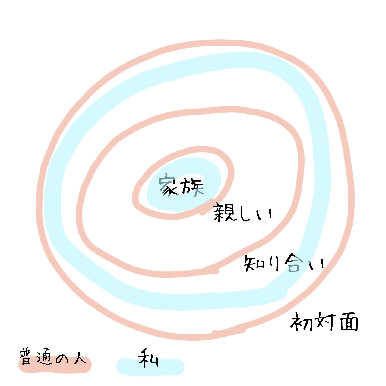 読書 ただいま かくれ人見知り が平静を装って生活しております 花津ハナヨ 3life 楽天ブログ