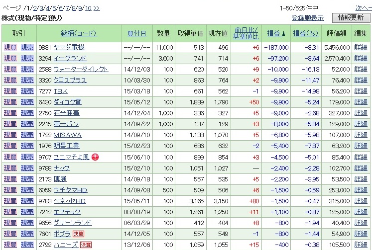 20150701PF含み損ランキング.jpg