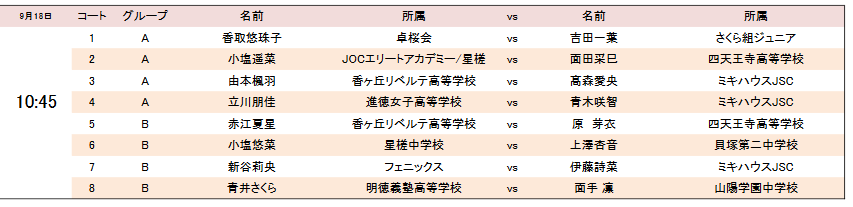 21世界ユース21世界ユース 日本代表１次選考会 9 17 女子1日目 結果 無敗の女 楽天ブログ