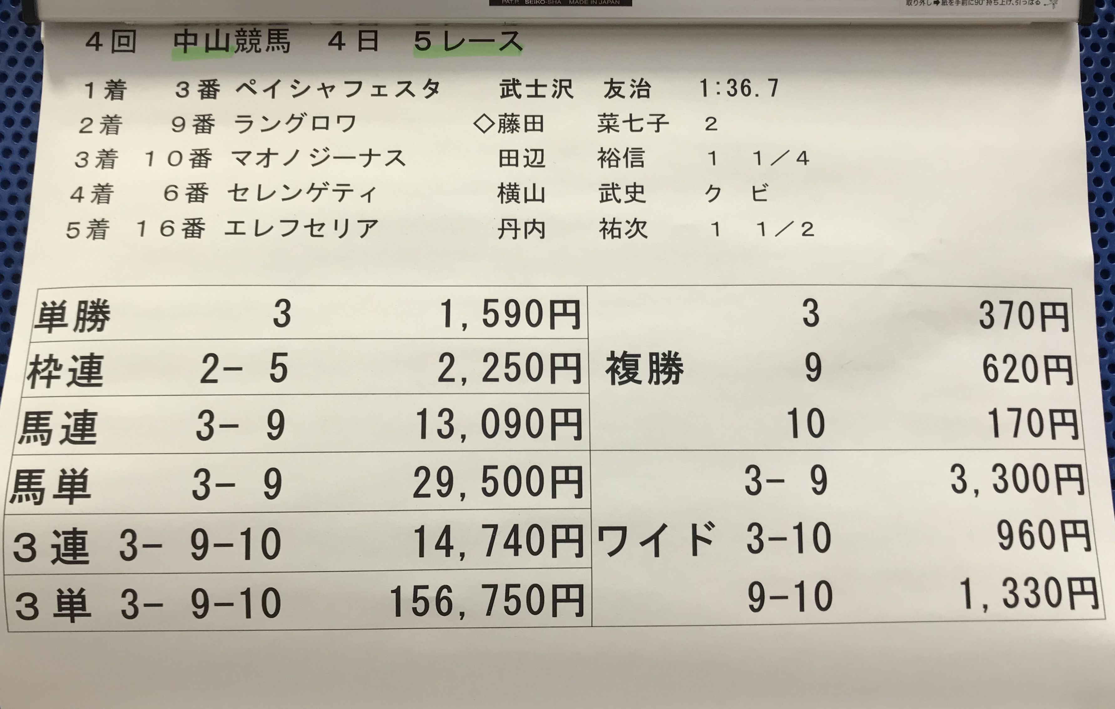 藤田菜七子騎手 日曜日 中山競馬 の成績 09 競馬 韓国ドラマの好きなサラリーマン太郎のブログ 楽天ブログ