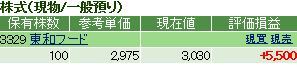 東和