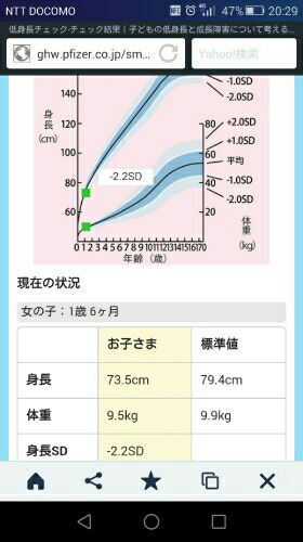 低身長について ちびママの備忘録 低身長って何 楽天ブログ