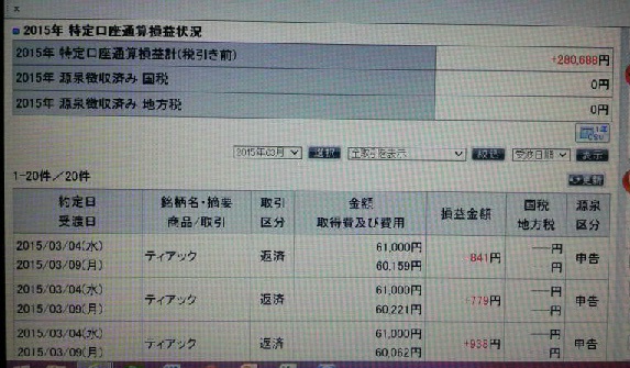 【2015年・特定口座通算損益 20150307 現在 ＋280,688円】.jpg