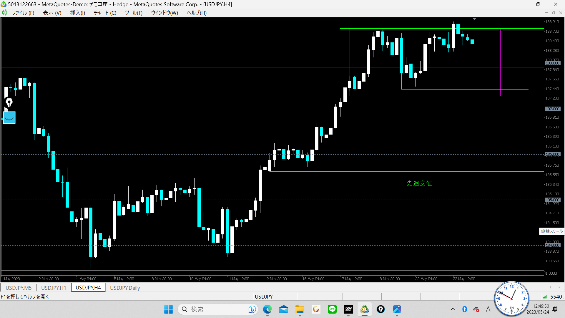 5月24日水曜 今日はどこまで？ USDJPY航海記 楽天ブログ