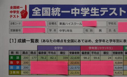 今更ながら、Ｚ会アドバンスト模試の結果（中高一貫校中3 3回目