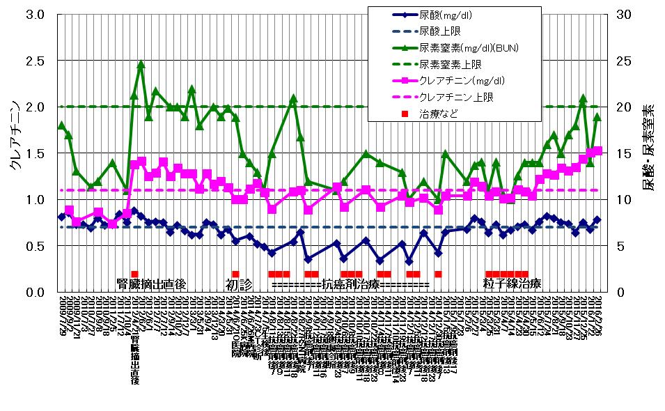 20160227-グラフＣＲＥ.jpg