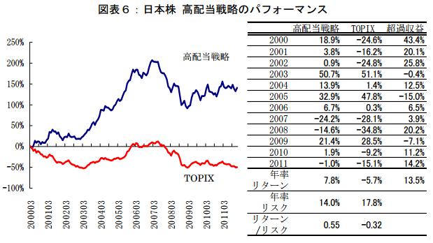 高配当　日本.JPG