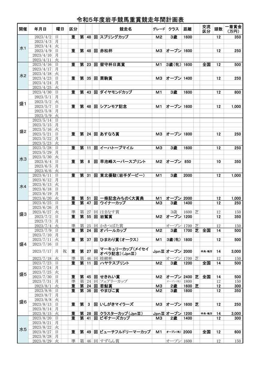 岩手競馬の2023シーズンの日程が発表されました | 地方競馬の楽天競馬