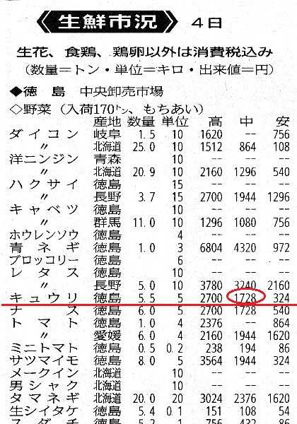 市況落ち着く 熟年男の新規就農 ブログ 楽天ブログ