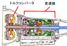 トルクコンバータ（T/C）