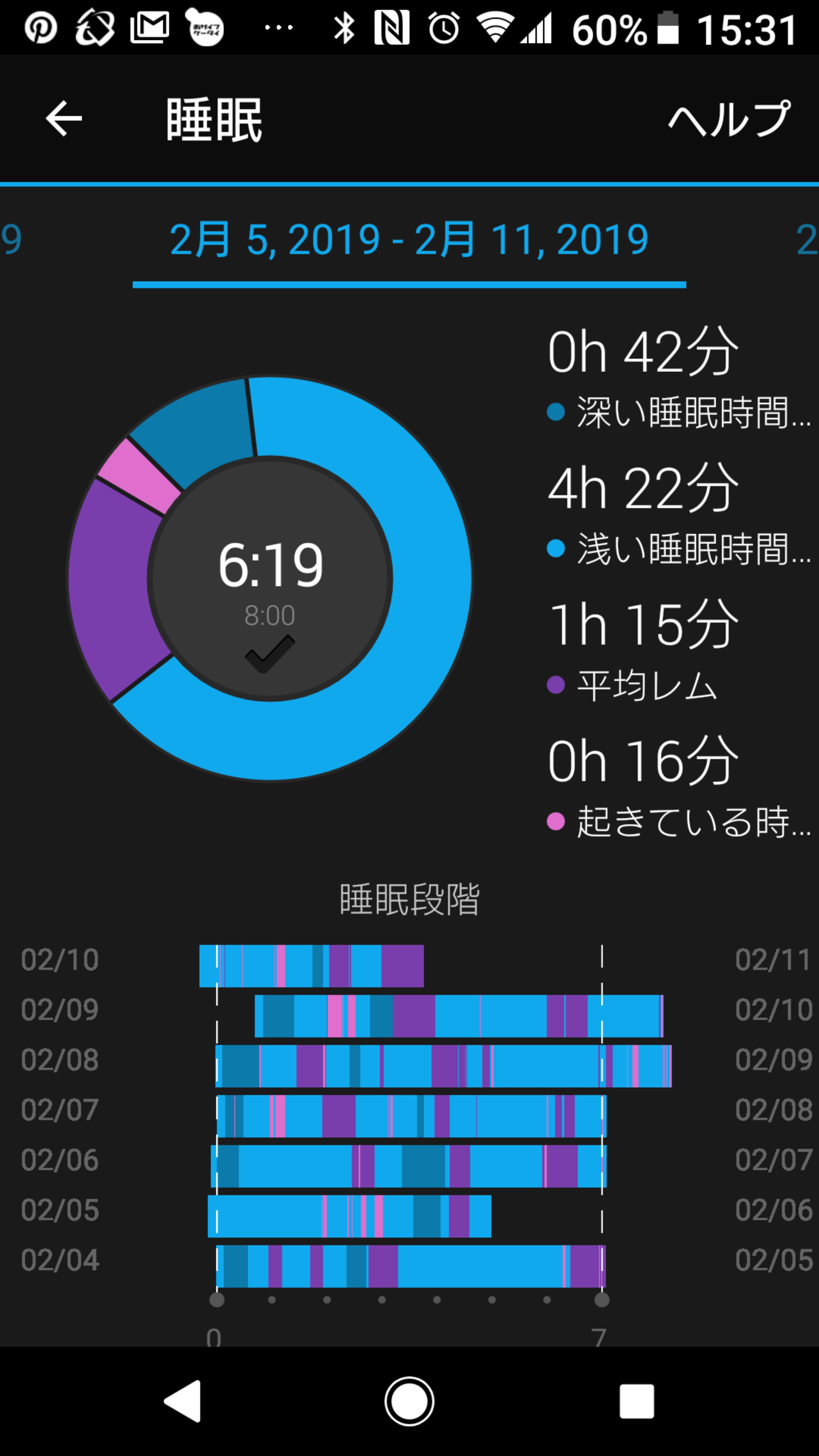 睡眠の質と心拍数の関係 Que Sera Sera 楽天ブログ