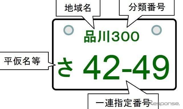 車の ナンバープレート の意味について調べてみました 彡 学び活かすのブログ 楽天ブログ