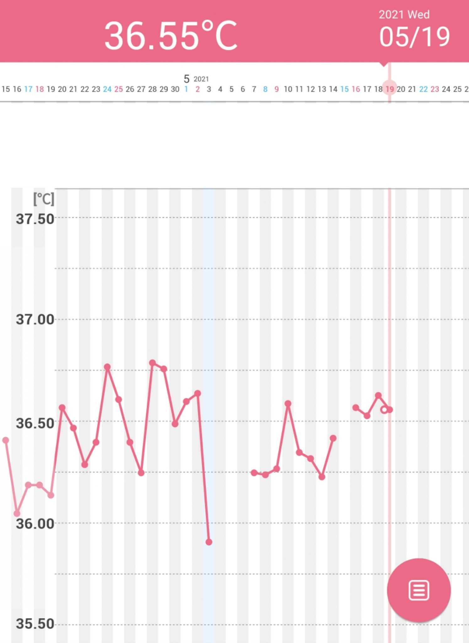 D17 排卵検査薬画像有 妊活ときどき日常 楽天ブログ D17 排卵検査薬画像有 妊活ときどき日常 楽天ブログ