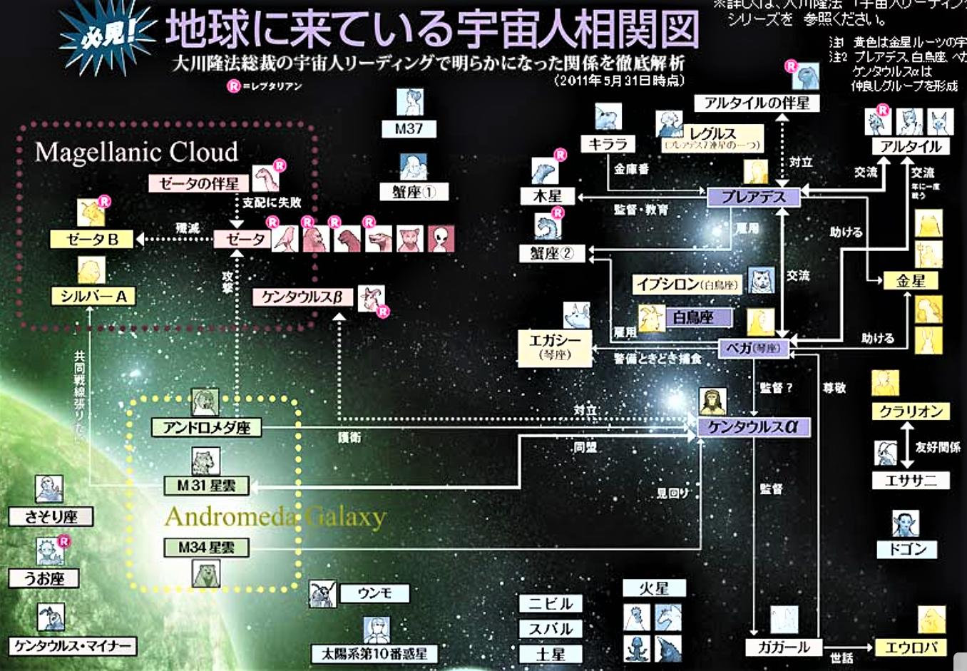 Nhk 宇宙人の星を見つけ出せ と 宇宙人 相関図公開 日本は沈没しないみたい 笑 楽天ブログ