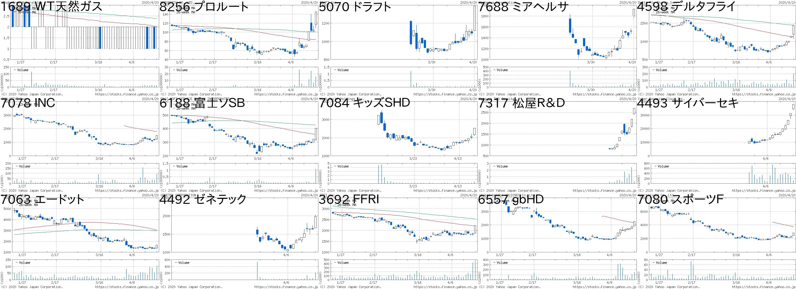 レックス 株価 メド