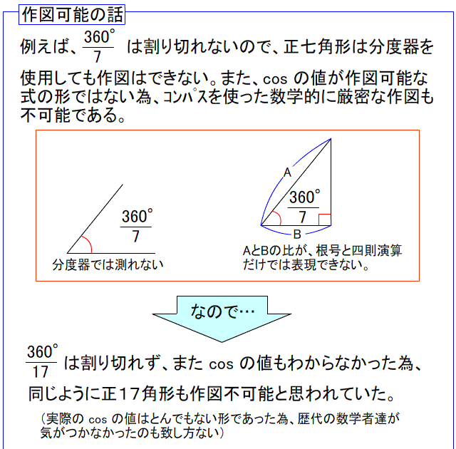 三角関数の作図　説明2.gif