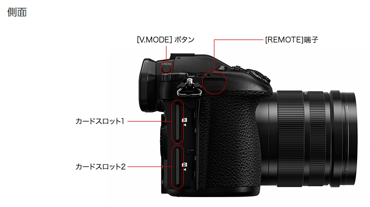 LUMIX G9 PRO 古いミラーレスで安い、その機能は？ | 楽天ポイ活ブログ