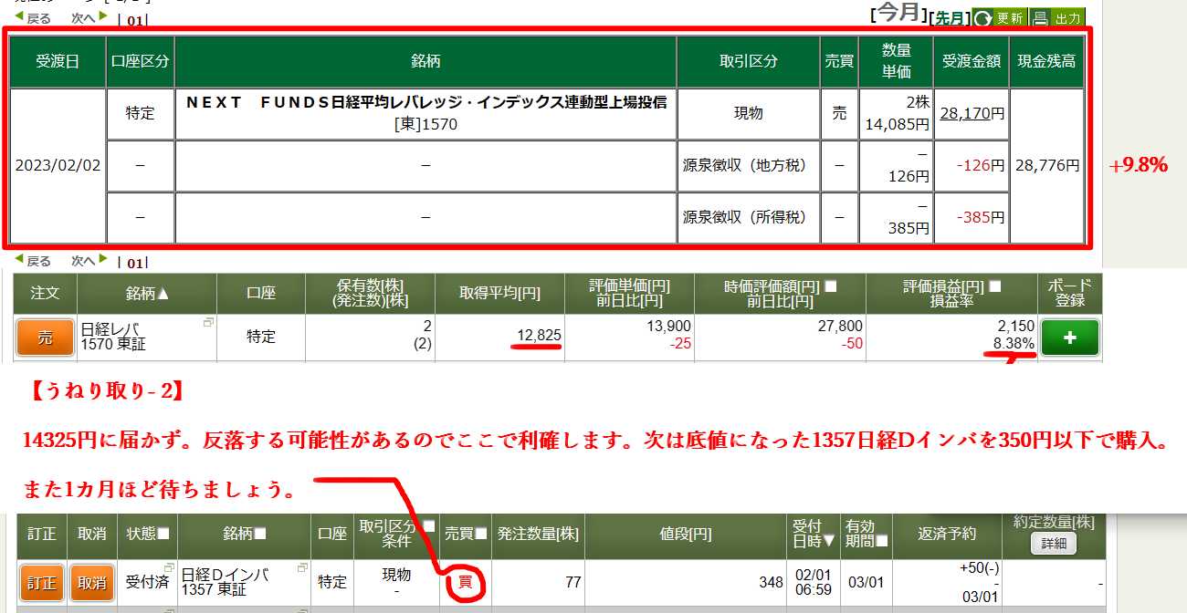 うねり取り-2 | マナエクスレギオンのブログ〔株式〕 - 楽天ブログ