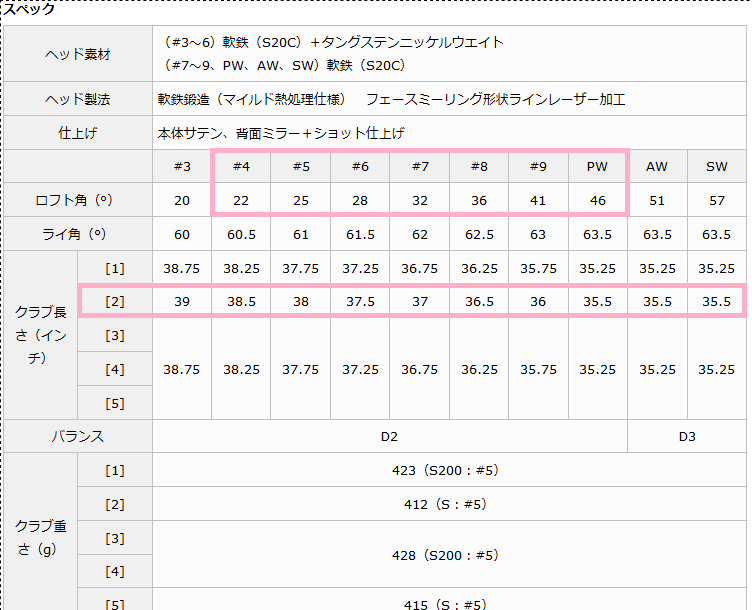 スリクソン   2016 NEW SRIXON Z SERIES   スリクソン Z765 アイアン   DUNLOP GOLFING WORLD.png