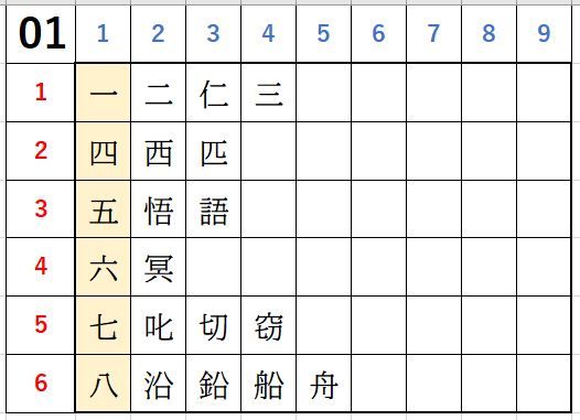 ステップ３ グループ01 漢数字 書きくけこ 楽天ブログ