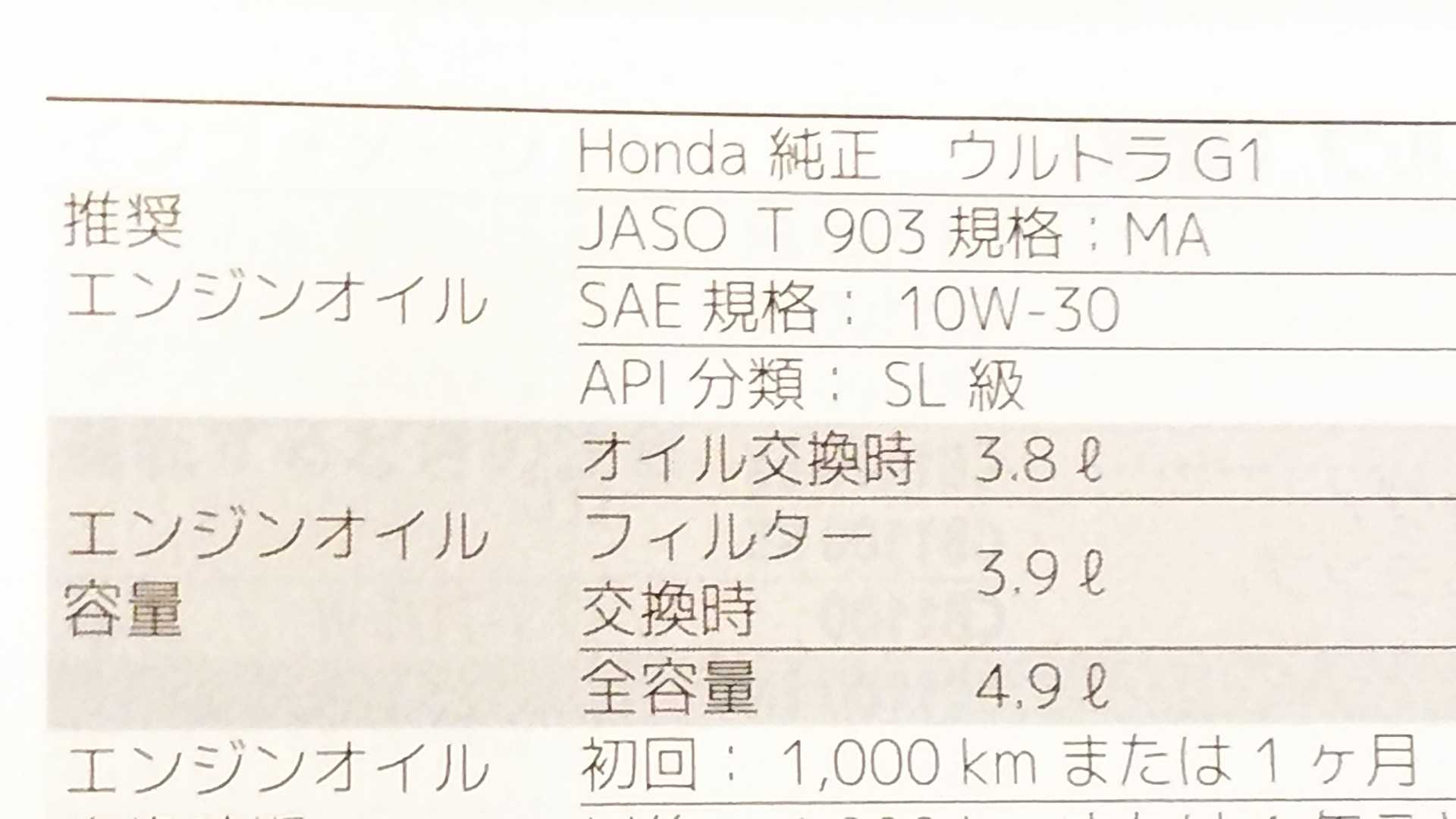 Cb1100rs オイル交換など 旅しょう いつものナナハンで あの頃のままに 楽天ブログ