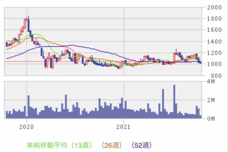 ブランド店 【12，000円分】ハニーズ 株主優待券 | www.domelizeu.com.br