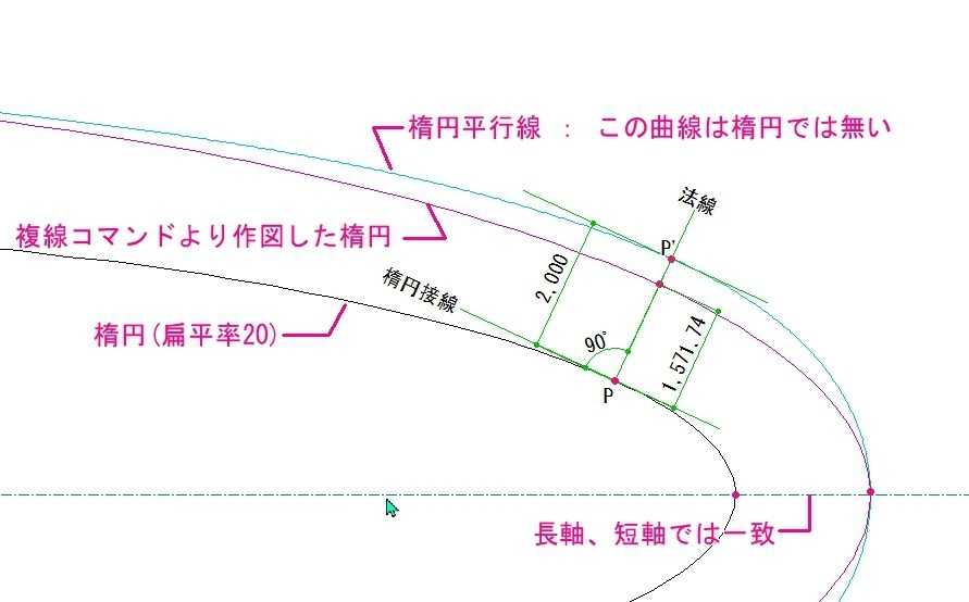 Jww外部変形 楕円平行線 Hayabusa339のブログ 楽天ブログ