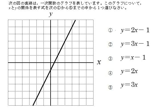 中２数学 一次関数のグラフ を作成 おっくうの教材作成日記 楽天