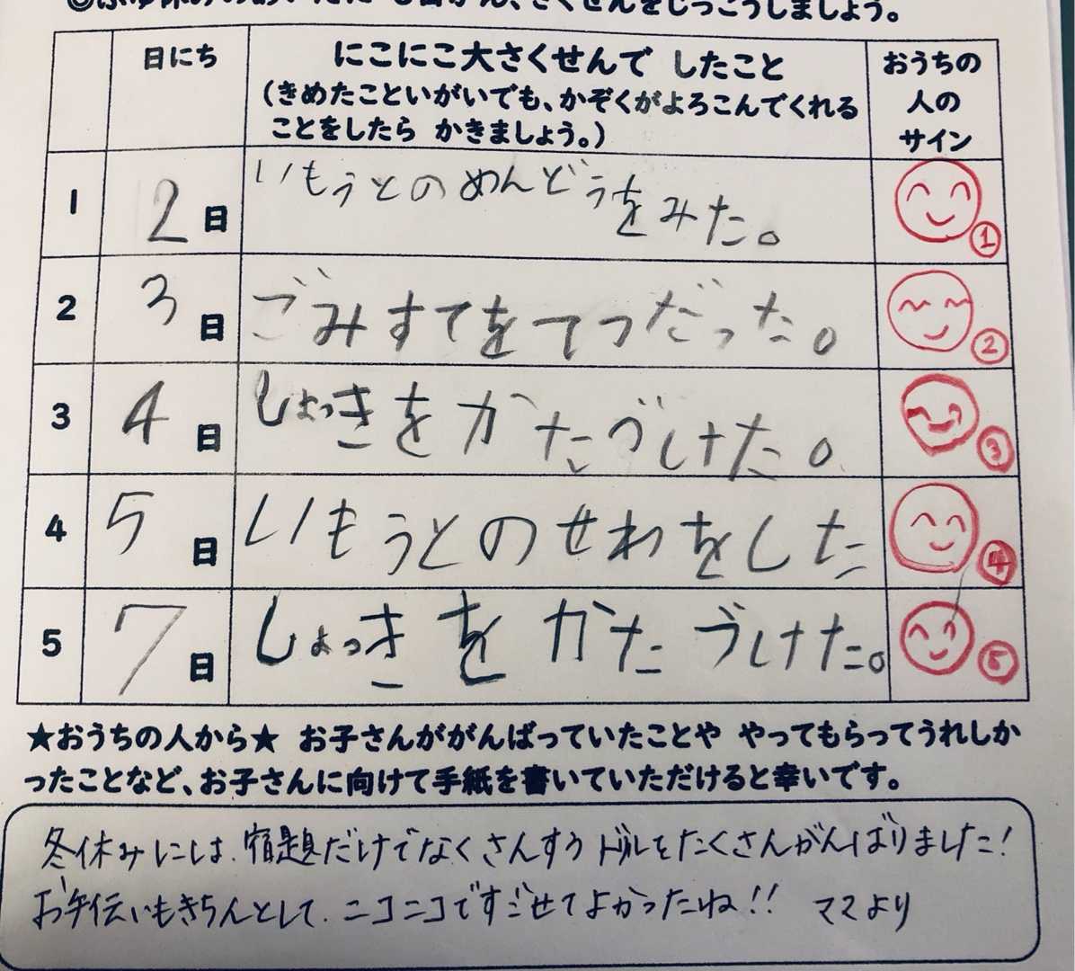 貧血撤退 真魚の修行日誌 楽天ブログ