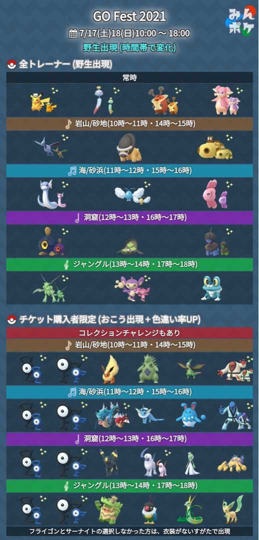 21年goフェスタ内容 ポケモンgoとうさぎにはまった男の日記 楽天ブログ