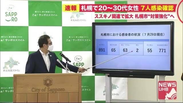 令和２年７月３１日 今日と今週末の天気予報と週間天気予報 さっぽろ歳時時事日記 気象庁 ８月の月刊予報を発表 今夏の北海道は 後半追い上げスタミナ型 北海道独自の 緊急事態宣言 を検証へ 第三波に備え効果や経済 教育への影響評価 有識者会議始まる