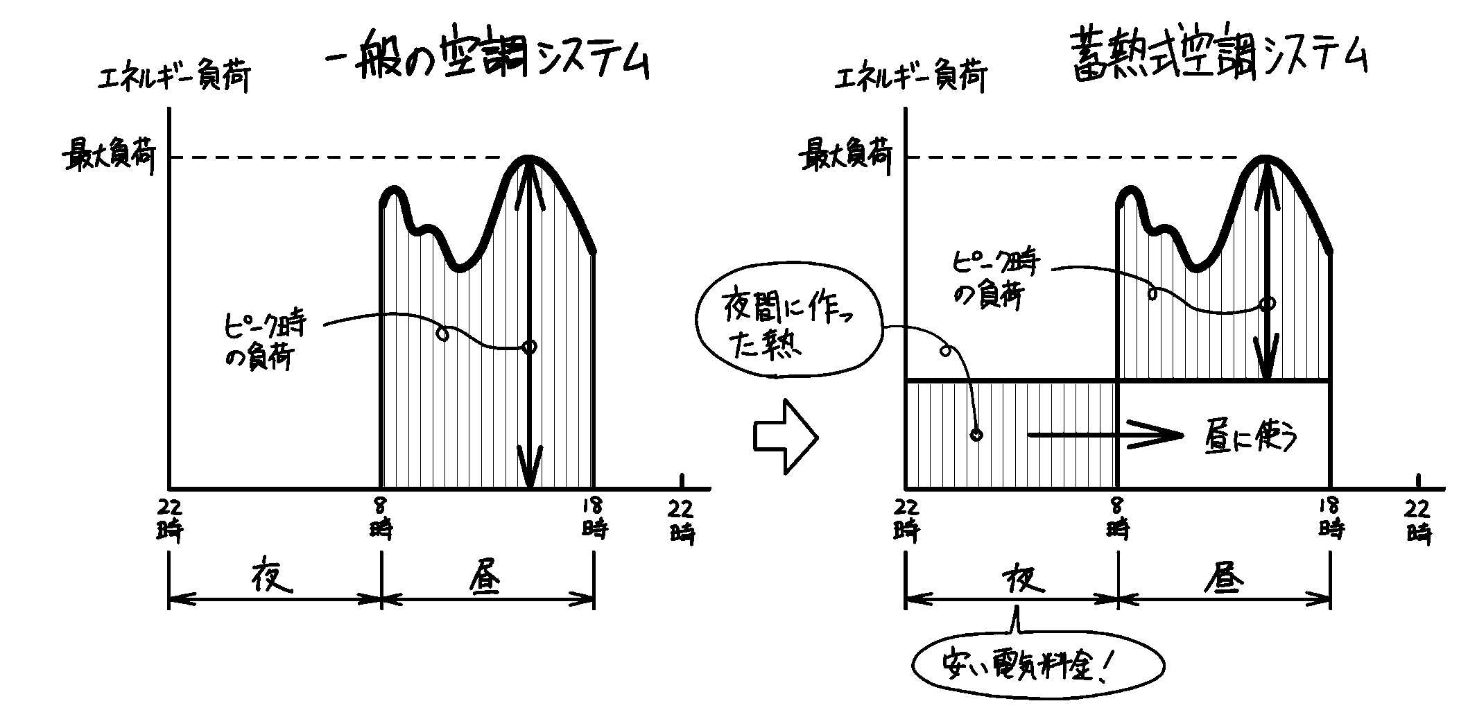 蓄熱式空調システム 基礎と応用 空気調和・衛生工学会 蓄熱式空調システム 基礎と応用 空気調和・衛生工学会 空気調和