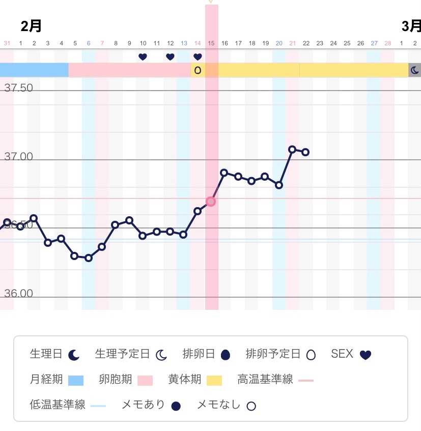 妊活 の記事一覧 ３人目にしてブログスタート 妊娠経過記録 楽天ブログ