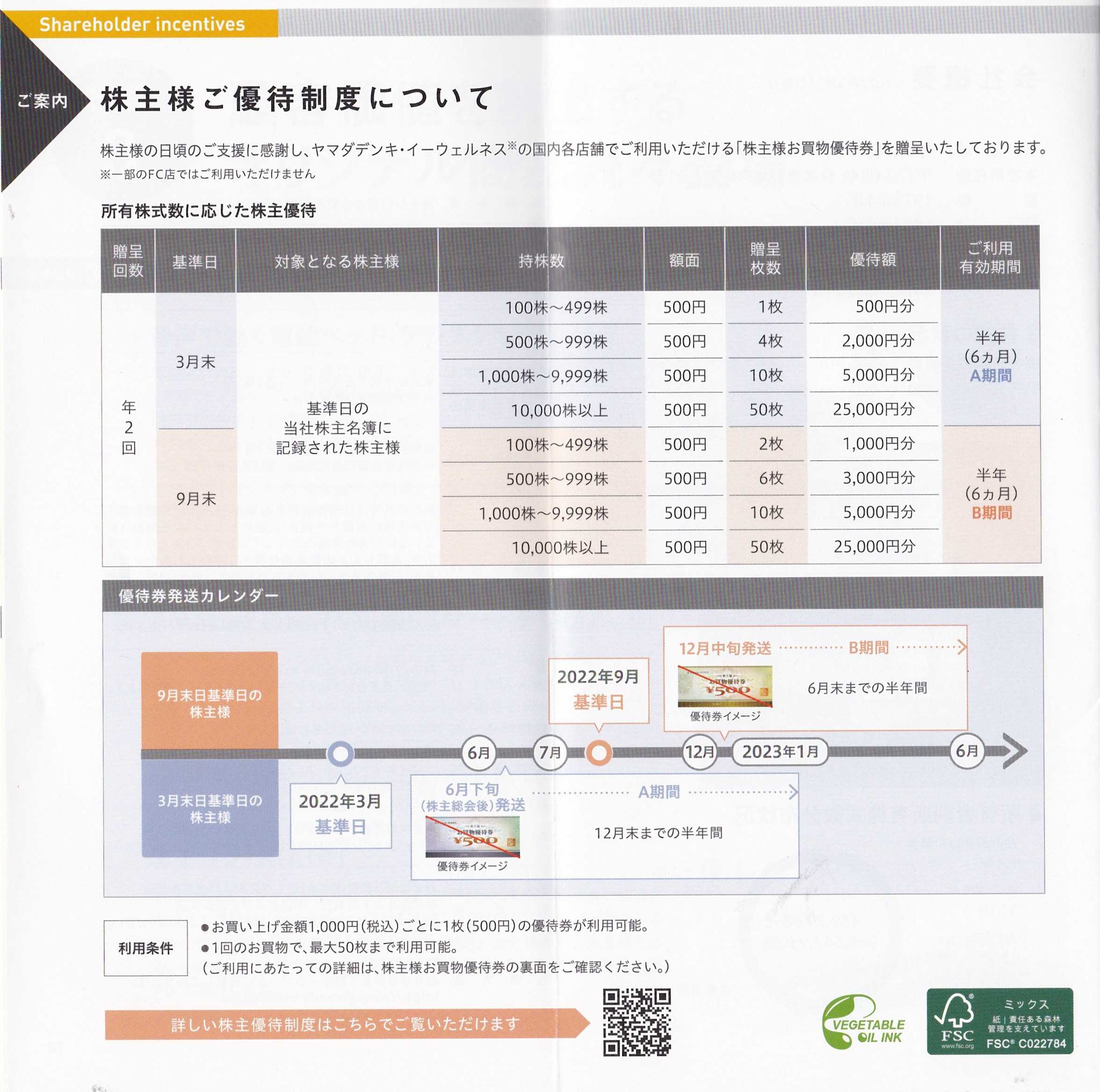 家電量販店の株主優待５社 ヤマダ、エディオン、ビックカメラ