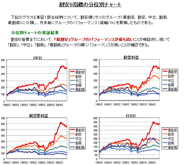 バリュー指標の有効性２.JPG