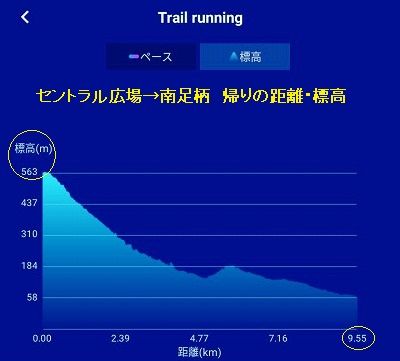 南足柄一周トレラン 2 登山アプリ「YAMAP」で21世紀の森往復20km | 足柄山 徘徊 & 絵手紙 - 楽天ブログ