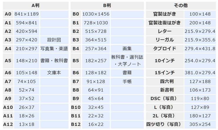 紙のサイズ0